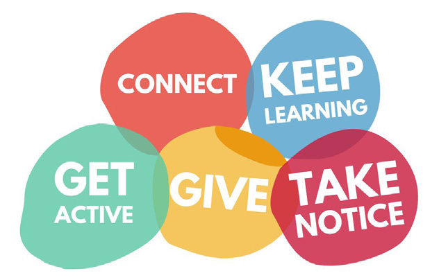 Circles with the words Connect, Keep Learning, Get Active, Give and Take Notice written inside.